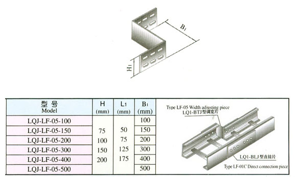 XQJ-LQJ-LF-05型调角片