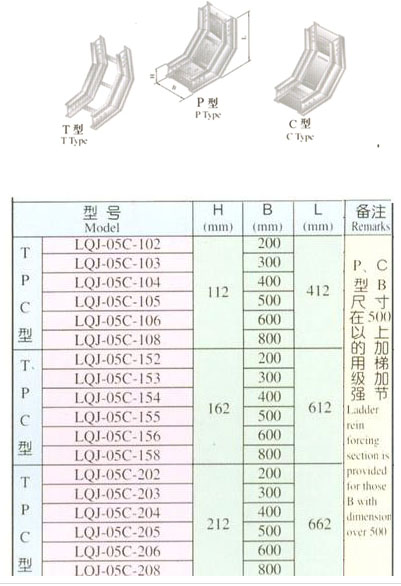 XQJ-LQJ-05CT、P、C型铝合金垂直下弯通