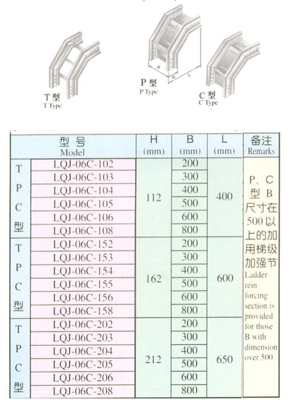 XQJ-LQJ-06CT、P、C型铝合金垂直上弯通