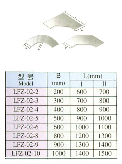 XQJ-LFZ-02型铝合金水平弯通护罩