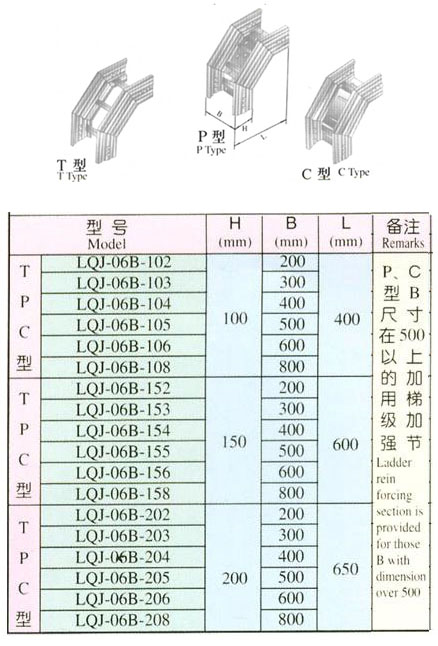 XQJ-LQJ-06BT、P、C型铝合金垂直上弯通