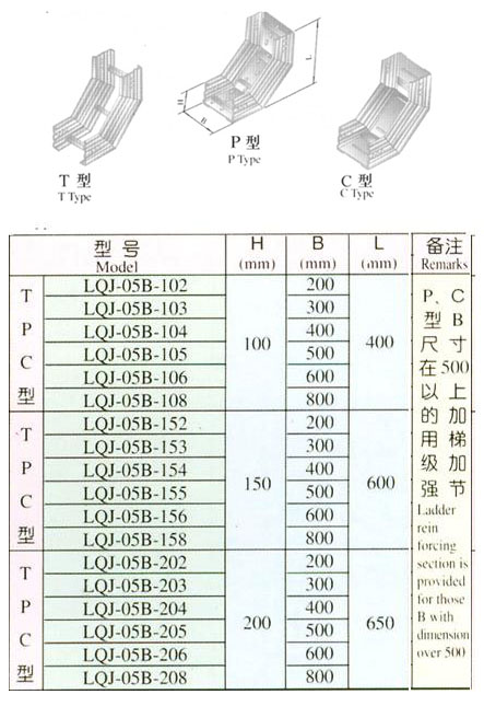 XQJ-LQJ-05BT、P、C型铝合金垂直下弯通