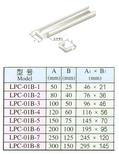 XQJ-LPC-01B型铝合金配线槽封头