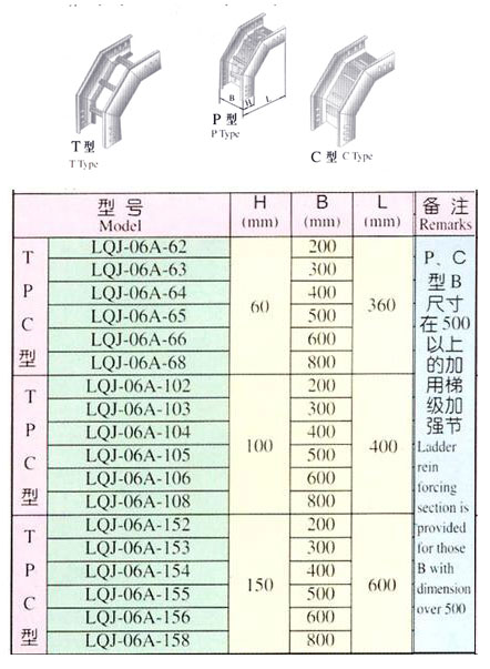 XQJ-LQJ-06AT、P、C型铝合金垂直上弯通