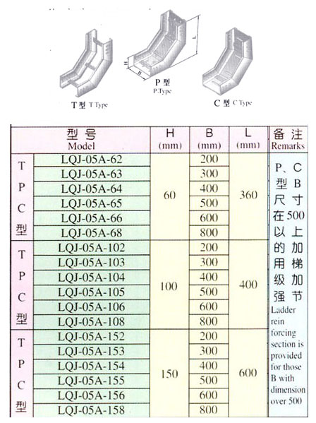 XQJ-LQJ-05AT、P、C型铝合金垂直下弯通