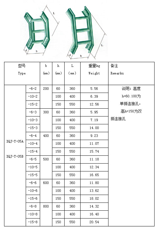 XQJ-T-05AB垂直凹凸弯通